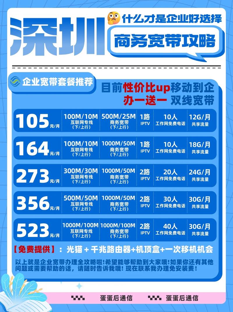 企什么宽带,企业宽带办理多少钱一个月 第3张 企什么宽带,企业宽带办理多少钱一个月 第3张