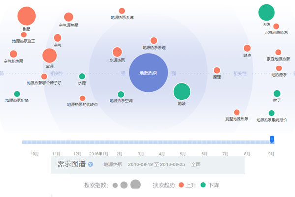 供暖大数据分析,供暖大数据平台有哪些 第2张 供暖大数据分析,供暖大数据平台有哪些 第2张