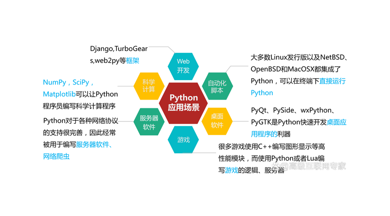 Python在深度学习领域的应用是否广泛?如何发挥其在深度学习项目中的作用? 第1张 Python在深度学习领域的应用是否广泛?如何发挥其在深度学习项目中的作用? 第1张