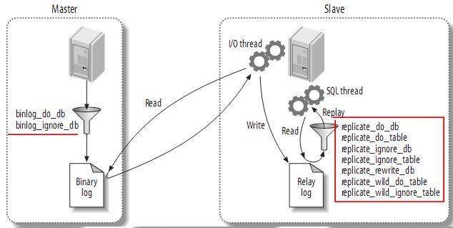如何在Linux系统下配置MySQL主从复制,实现数据同步? 第1张 如何在Linux系统下配置MySQL主从复制,实现数据同步? 第1张