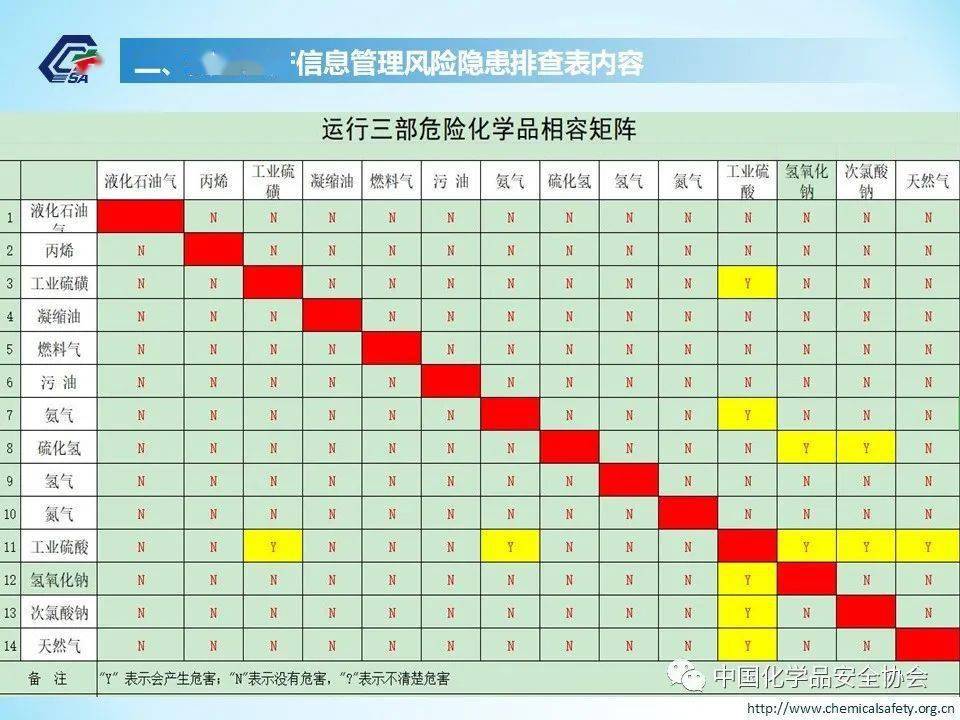 安全生产数据表格如何高效规范填写与风险分析? 第1张 安全生产数据表格如何高效规范填写与风险分析? 第1张