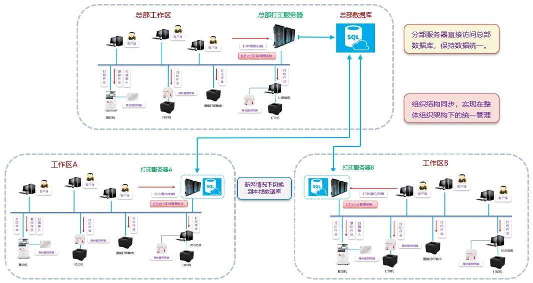 分布式物联网操作系统密码设置入口在哪里? 第3张 分布式物联网操作系统密码设置入口在哪里? 第3张
