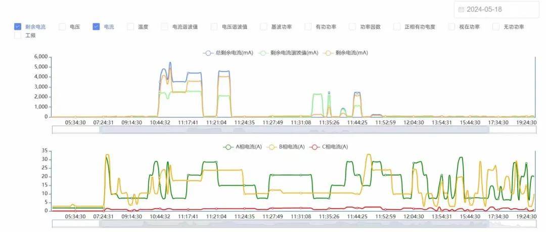 安全检测数据异常该如何处理? 第1张 安全检测数据异常该如何处理? 第1张