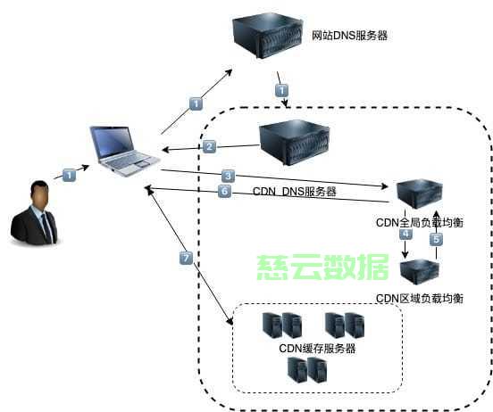 itecdn:大带宽/高防御CDN,免备案/免实名,移动屏蔽处理,支持大陆节点 第1张 itecdn:大带宽/高防御CDN,免备案/免实名,移动屏蔽处理,支持大陆节点 第1张