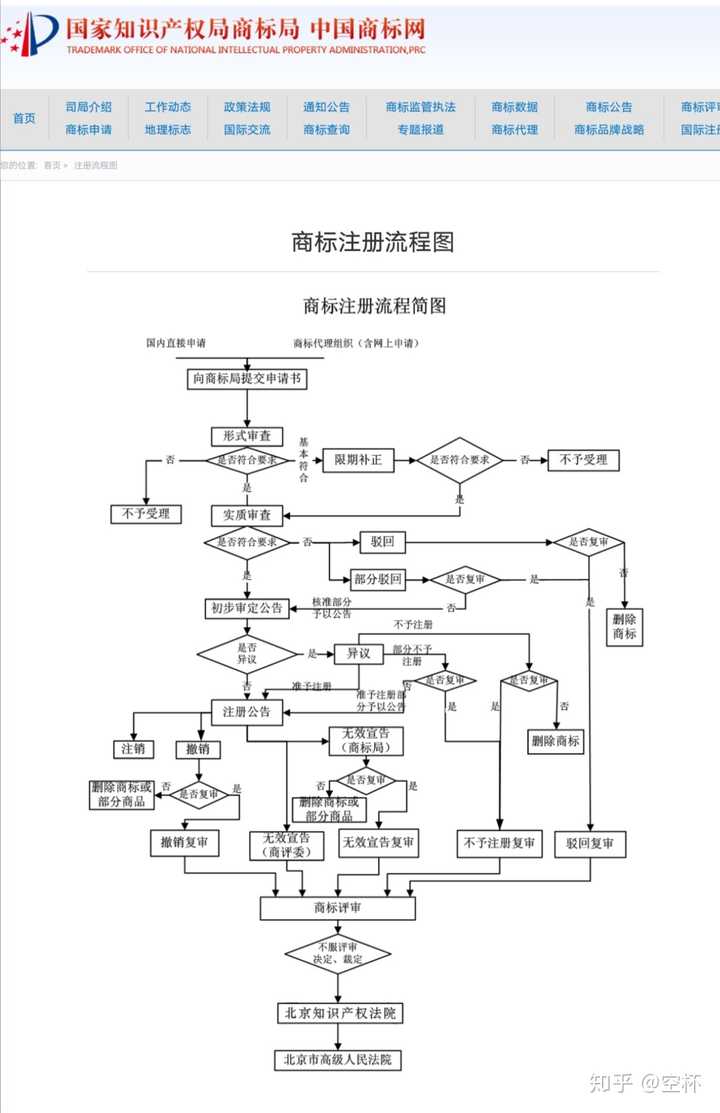 怎么成为域名注册商,域名注册商资质要求和流程 第1张 怎么成为域名注册商,域名注册商资质要求和流程 第1张
