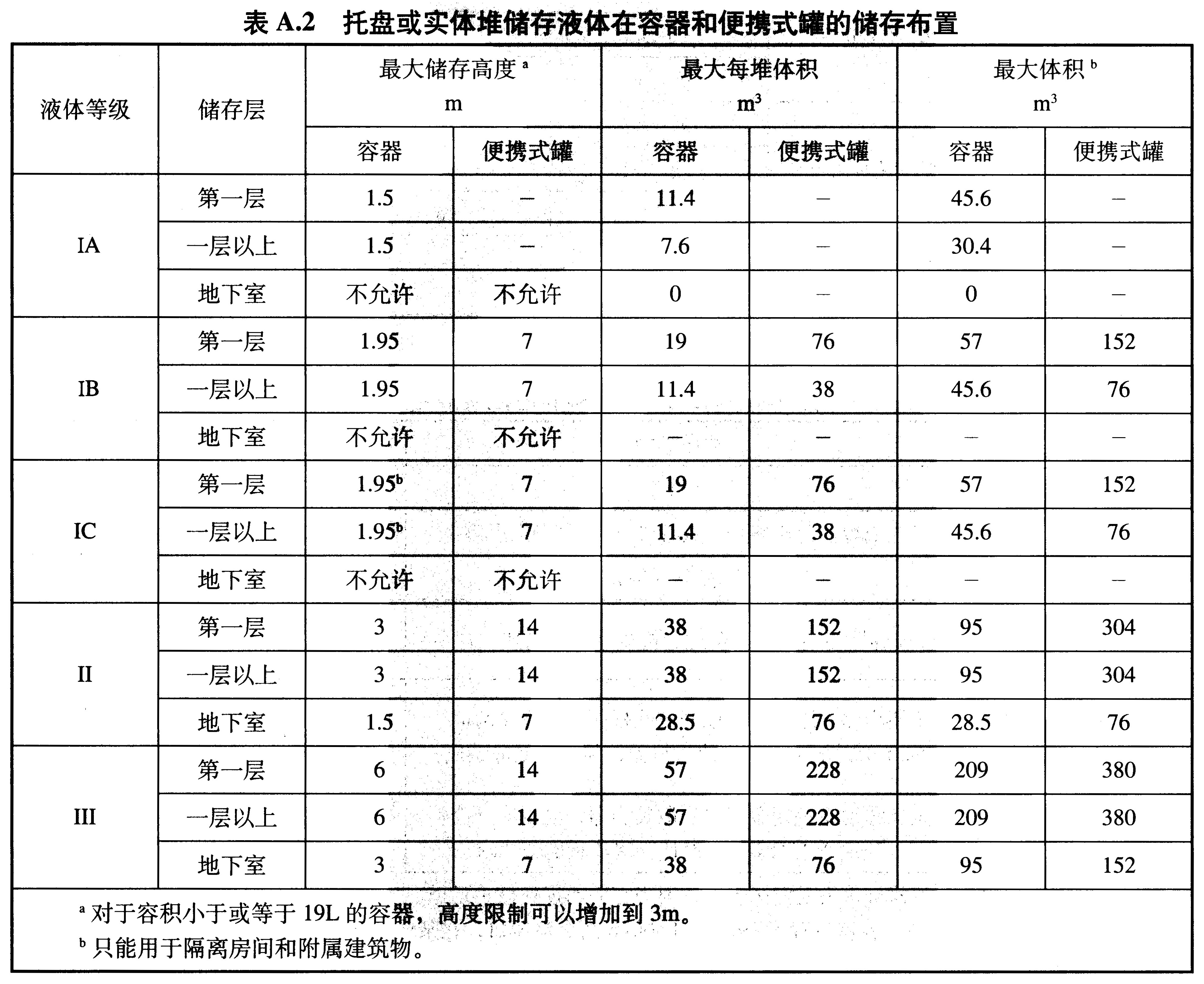 如何根据分所需容积计算选择合适的容器尺寸? 第1张 如何根据分所需容积计算选择合适的容器尺寸? 第1张