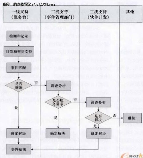 ITIL配置管理怎么做?配置管理流程最佳实践详解 第2张 ITIL配置管理怎么做?配置管理流程最佳实践详解 第2张