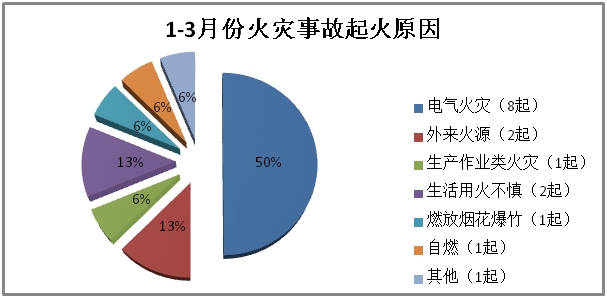 安全事故统计数据表,哪些行业事故率最高?如何有效预防? 第2张 安全事故统计数据表,哪些行业事故率最高?如何有效预防? 第2张