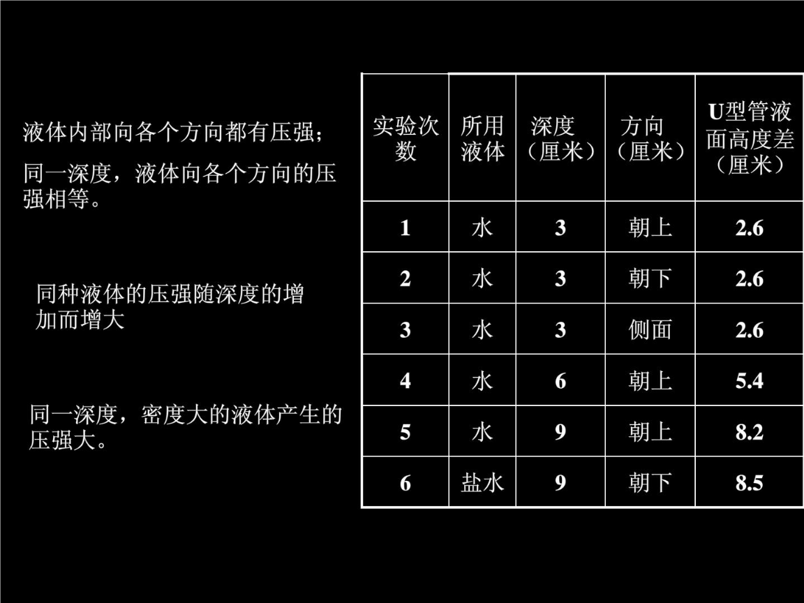 如何根据分所需容积计算选择合适的容器尺寸? 第2张 如何根据分所需容积计算选择合适的容器尺寸? 第2张