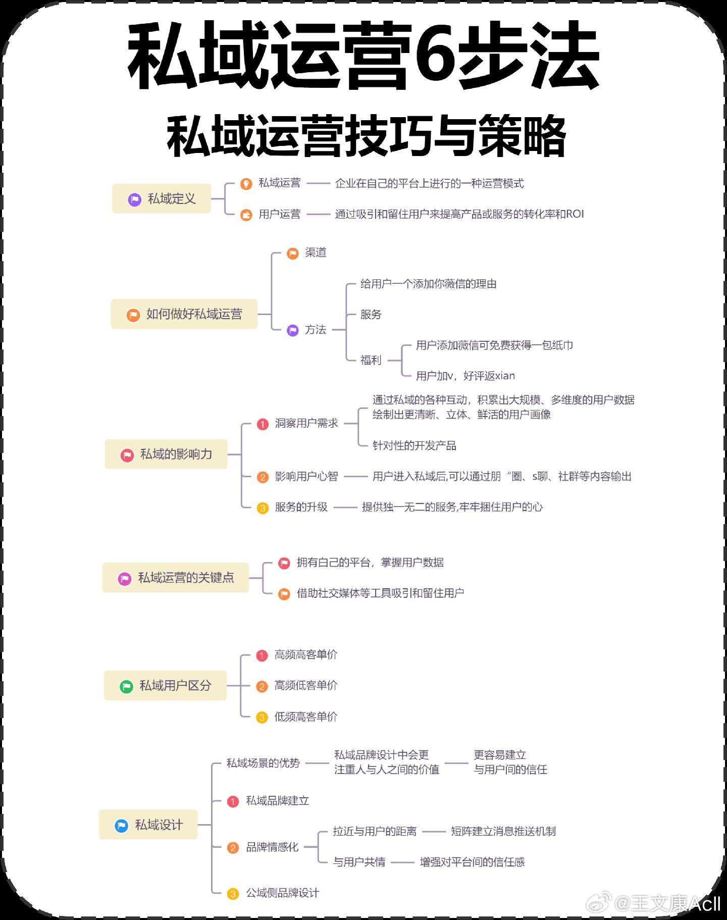 cc域名运营是什么?cc域名运营技巧与流量增长策略 第1张 cc域名运营是什么?cc域名运营技巧与流量增长策略 第1张
