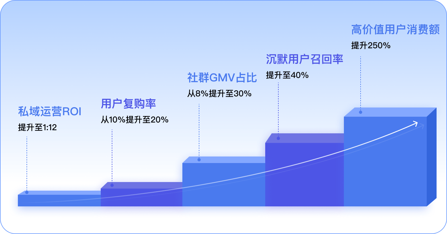cc域名运营是什么?cc域名运营技巧与流量增长策略 第2张 cc域名运营是什么?cc域名运营技巧与流量增长策略 第2张