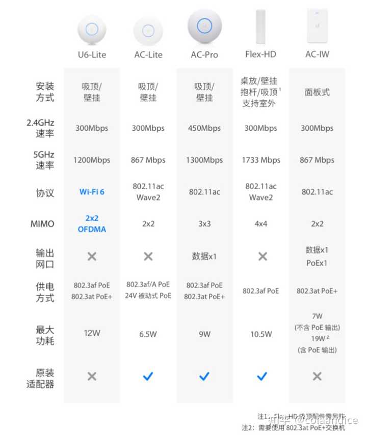 锐捷AP胖配置之谜,是性能提升还是资源浪费?揭秘其配置背后的真相! 第2张 锐捷AP胖配置之谜,是性能提升还是资源浪费?揭秘其配置背后的真相! 第2张