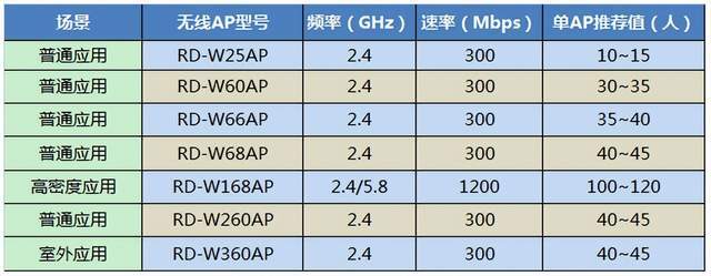 锐捷AP胖配置之谜,是性能提升还是资源浪费?揭秘其配置背后的真相! 第1张 锐捷AP胖配置之谜,是性能提升还是资源浪费?揭秘其配置背后的真相! 第1张