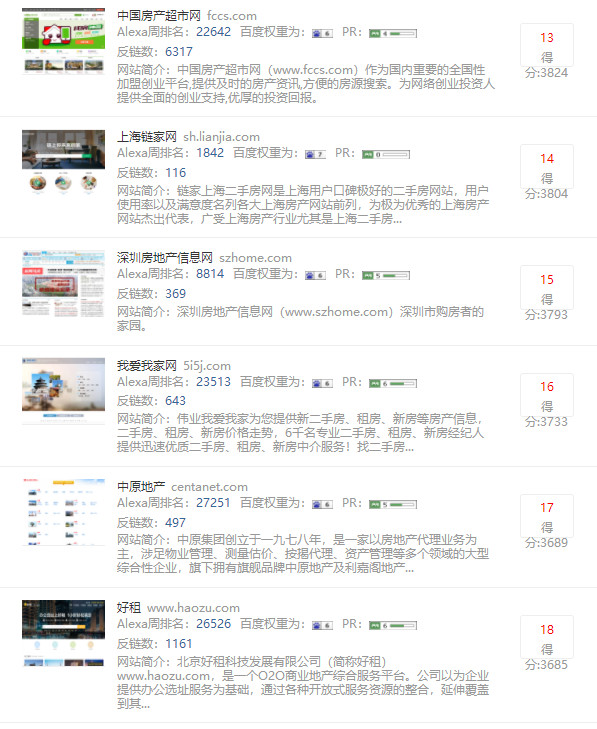 揭秘各大知名网站,它们的域名究竟有何奥秘? 第2张 揭秘各大知名网站,它们的域名究竟有何奥秘? 第2张