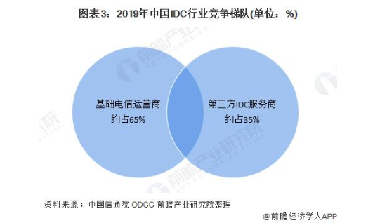 2017cdn服务商百强榜揭晓,哪家服务商领跑市场?背后的竞争格局如何? 第3张 2017cdn服务商百强榜揭晓,哪家服务商领跑市场?背后的竞争格局如何? 第3张