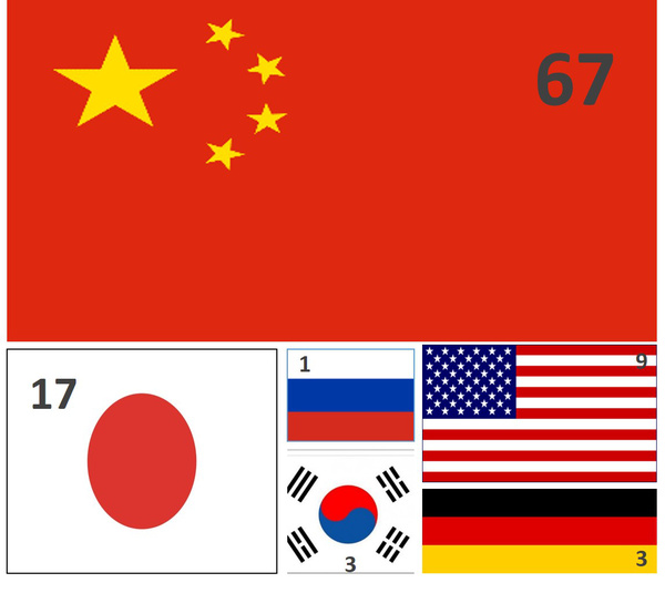 V5Net:全场VPS云8折优惠,20元/月,优化线路,香港/韩国/日本/新加坡/美国/澳大利亚/德国/荷兰 第3张 V5Net:全场VPS云8折优惠,20元/月,优化线路,香港/韩国/日本/新加坡/美国/澳大利亚/德国/荷兰 第3张