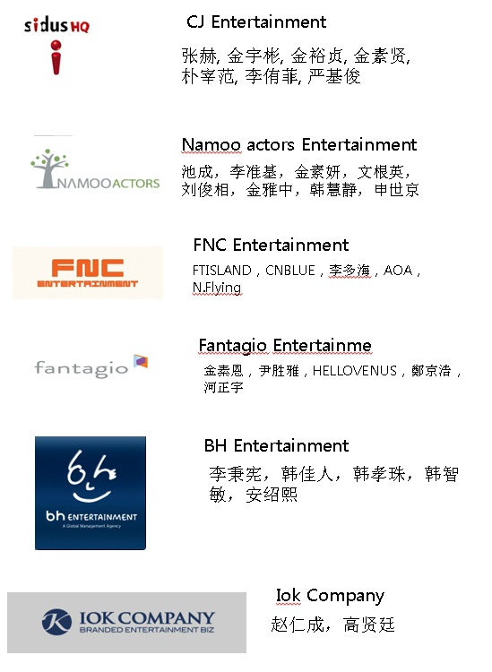 253IP韩国家宽住宅双ISP多站,韩国世宗/韩国KT/韩国SK,$650/月起 第2张 253IP韩国家宽住宅双ISP多站,韩国世宗/韩国KT/韩国SK,$650/月起 第2张