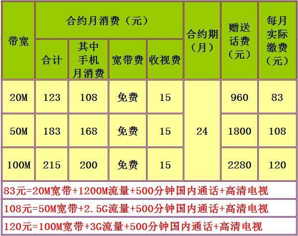 南京移动的宽带怎么样？南京移动宽带套餐价格及办理地址