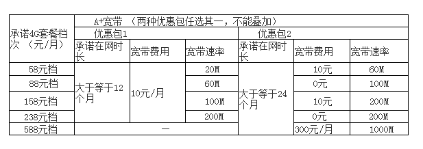 南京移动的宽带怎么样?南京移动宽带套餐价格及办理地址 第2张 南京移动的宽带怎么样?南京移动宽带套餐价格及办理地址 第2张