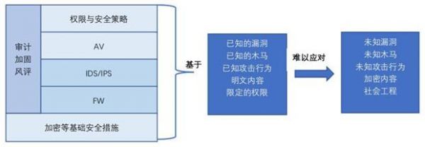 安全数据监测到异常行为该如何快速响应处理? 第1张 安全数据监测到异常行为该如何快速响应处理? 第1张