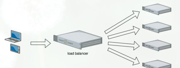 域名解析负载均衡技术如何优化网站性能与用户体验? 第2张 域名解析负载均衡技术如何优化网站性能与用户体验? 第2张