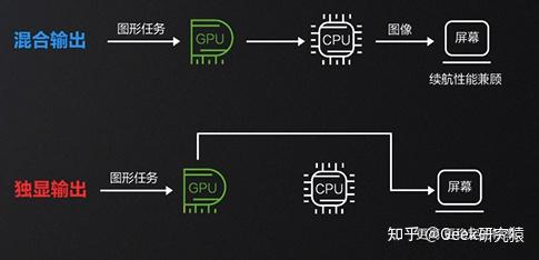 电脑配置模拟的原理和步骤详解,如何轻松实现? 第1张 电脑配置模拟的原理和步骤详解,如何轻松实现? 第1张