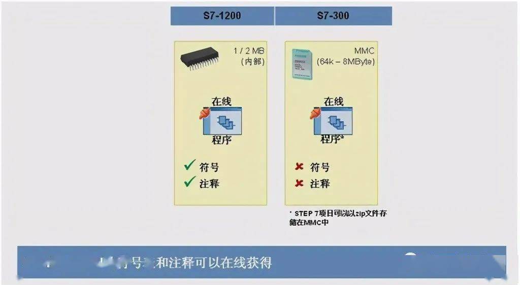 S7-300配置如何选择?关键参数和最佳实践揭秘! 第1张 S7-300配置如何选择?关键参数和最佳实践揭秘! 第1张