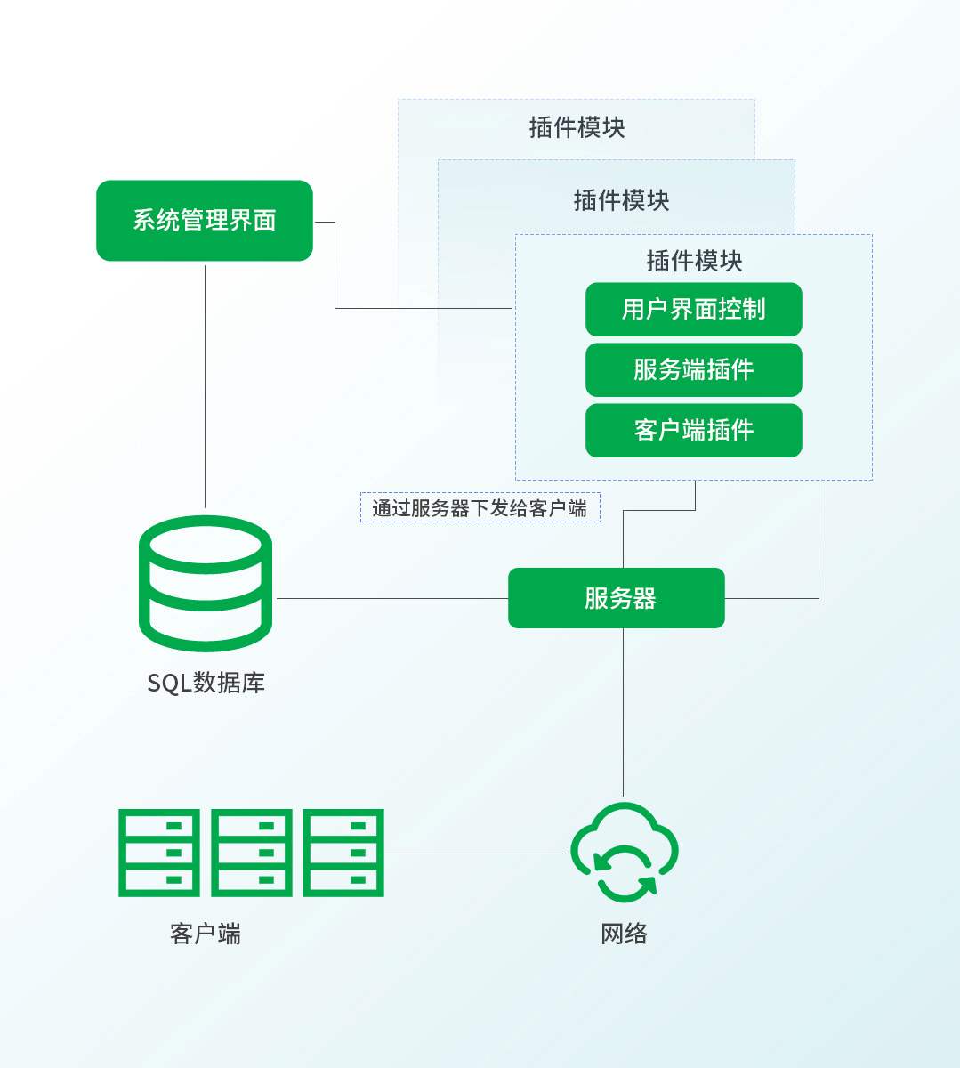 服务器跳板管理是什么?服务器跳板管理怎么做 第3张 服务器跳板管理是什么?服务器跳板管理怎么做 第3张