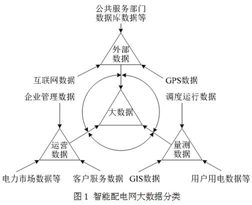 供电服务大数据分析及应用,供电服务大数据分析及应用是什么 第1张 供电服务大数据分析及应用,供电服务大数据分析及应用是什么 第1张