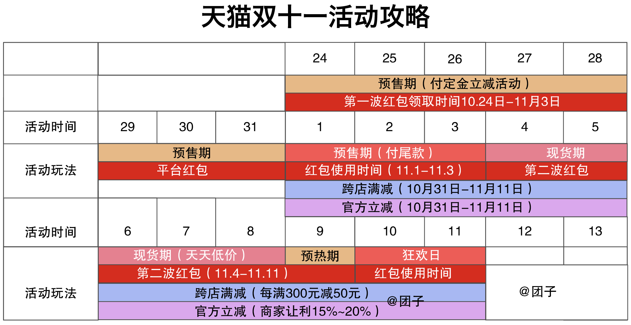 分布式消息队列双十一促销活动有哪些优惠? 第2张 分布式消息队列双十一促销活动有哪些优惠? 第2张