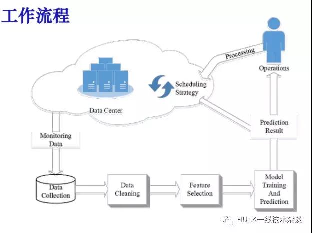 分布式系统与云计算,如何协同实现高效资源管理? 第2张 分布式系统与云计算,如何协同实现高效资源管理? 第2张