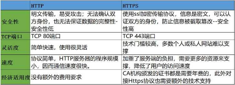 域名、网址、http与www的区别是什么？一文详解网络基础概念 第2张