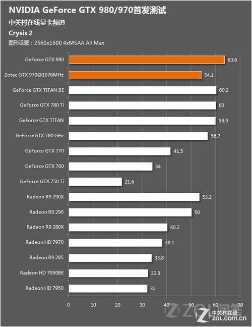 gtx970配置单中,有哪些关键硬件参数和升级建议? 第2张 gtx970配置单中,有哪些关键硬件参数和升级建议? 第2张