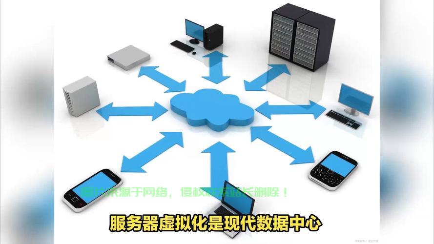 服务器资源调整怎么做?服务器资源调整优化方案 第1张 服务器资源调整怎么做?服务器资源调整优化方案 第1张