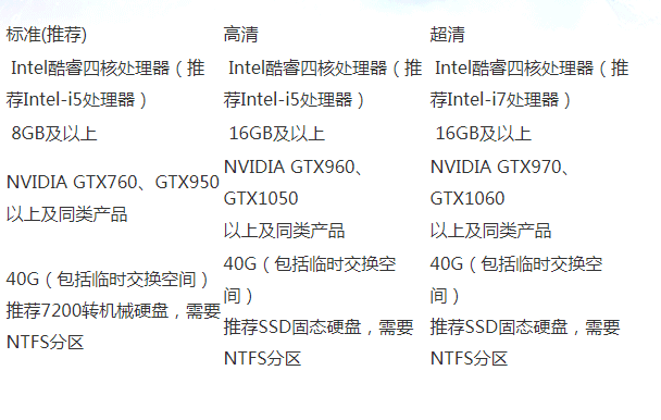 古剑奇谭二配置要求高吗?电脑配置不足能否流畅运行? 第2张 古剑奇谭二配置要求高吗?电脑配置不足能否流畅运行? 第2张
