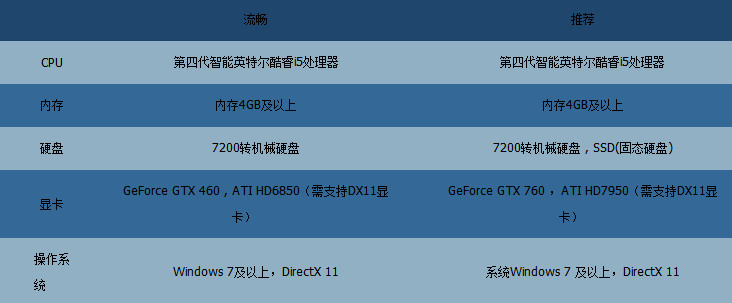 古剑奇谭二配置要求高吗?电脑配置不足能否流畅运行? 第1张 古剑奇谭二配置要求高吗?电脑配置不足能否流畅运行? 第1张