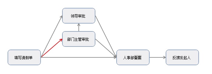 关于ASP.NET网站状态迁移图,如何理解各状态间的转换逻辑? 第1张 关于ASP.NET网站状态迁移图,如何理解各状态间的转换逻辑? 第1张