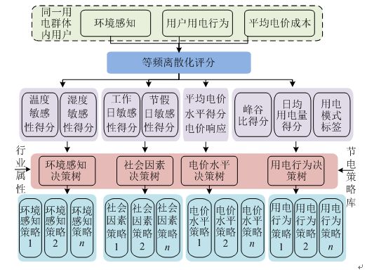 供电服务大数据分析及应用,供电服务大数据分析及应用是什么 第2张 供电服务大数据分析及应用,供电服务大数据分析及应用是什么 第2张
