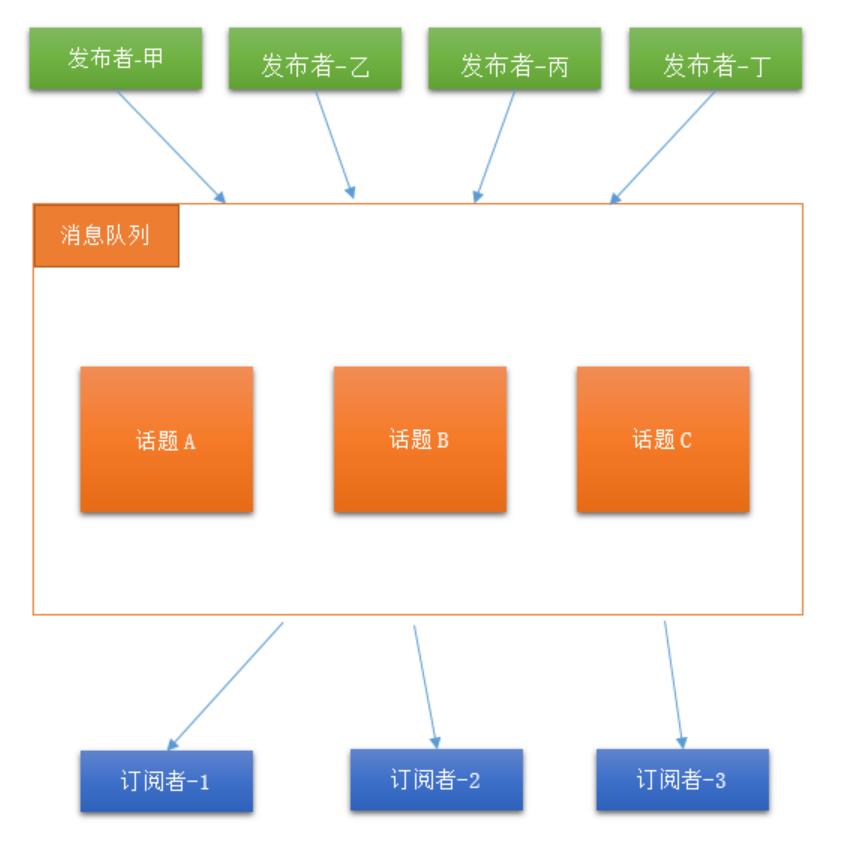 分布式消息队列双十二促销活动有哪些隐藏优惠? 第1张 分布式消息队列双十二促销活动有哪些隐藏优惠? 第1张
