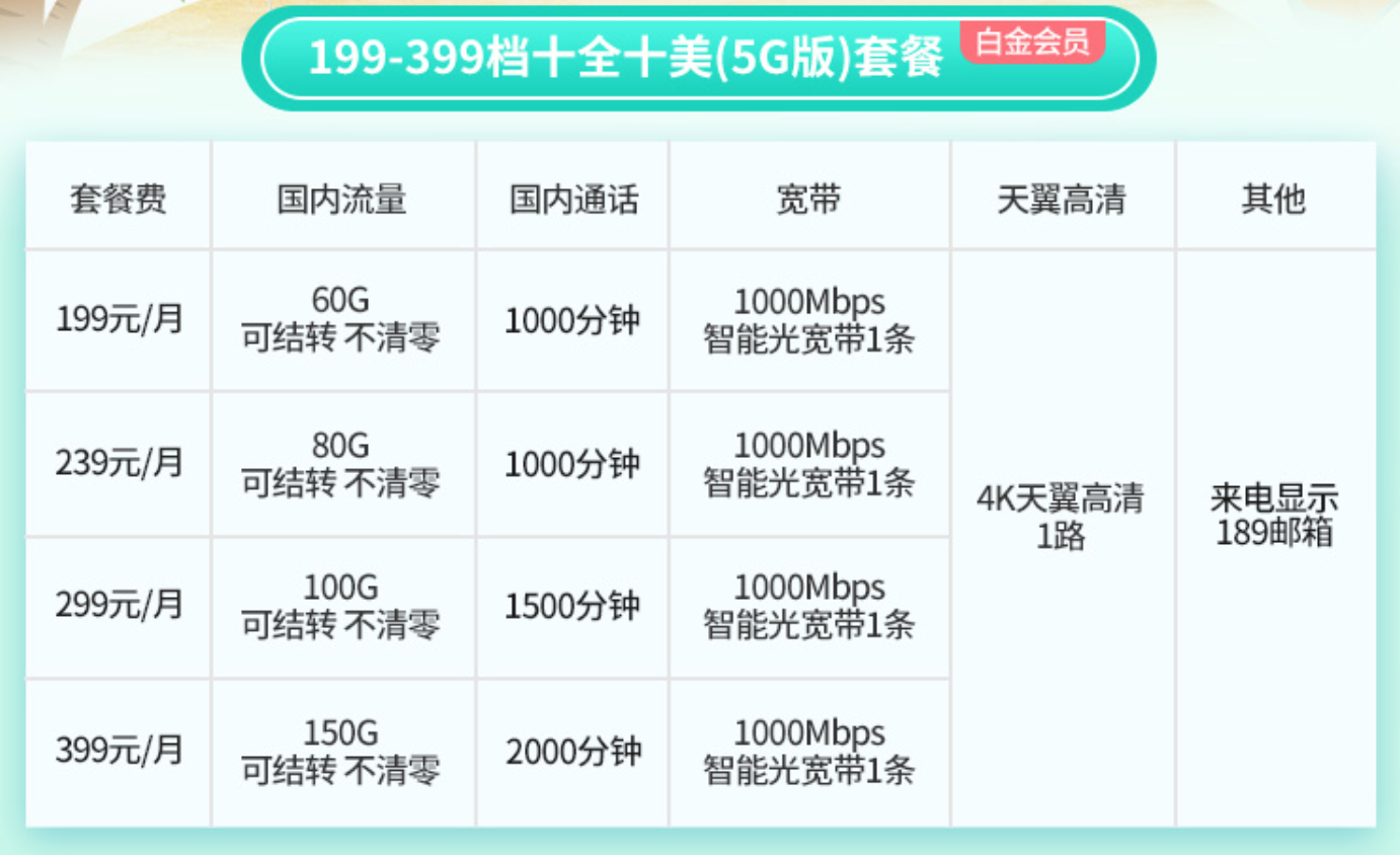 电信10兆宽带多少钱?10兆宽带价格及办理套餐详情 第3张 电信10兆宽带多少钱?10兆宽带价格及办理套餐详情 第3张