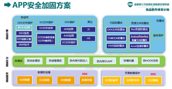 安全加固配置怎么做?关键步骤与最佳实践有哪些? 第3张 安全加固配置怎么做?关键步骤与最佳实践有哪些? 第3张