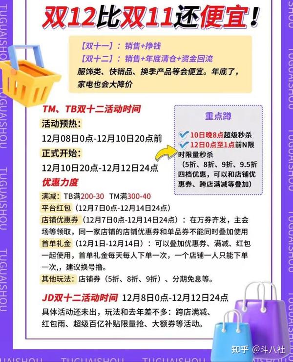 分布式消息队列双十二活动有什么优惠和玩法? 第2张 分布式消息队列双十二活动有什么优惠和玩法? 第2张