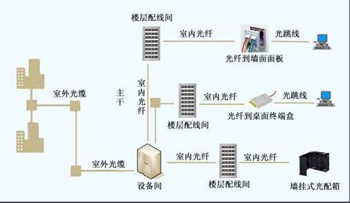 宽带于光纤有什么区别?宽带和光纤的区别是什么? 第1张 宽带于光纤有什么区别?宽带和光纤的区别是什么? 第1张