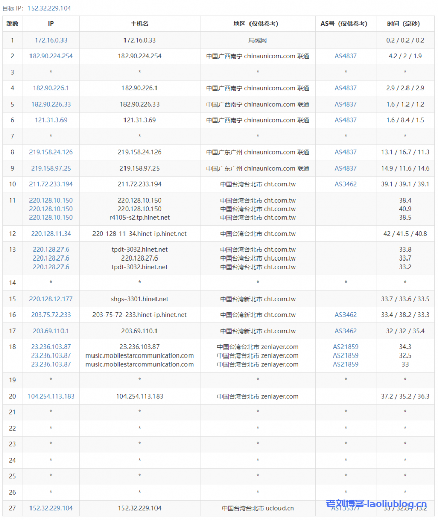 #推荐# sugarhosts -台湾服务器/100M带宽/不限流量,支付宝/PayPal 第2张 #推荐# sugarhosts -台湾服务器/100M带宽/不限流量,支付宝/PayPal 第2张
