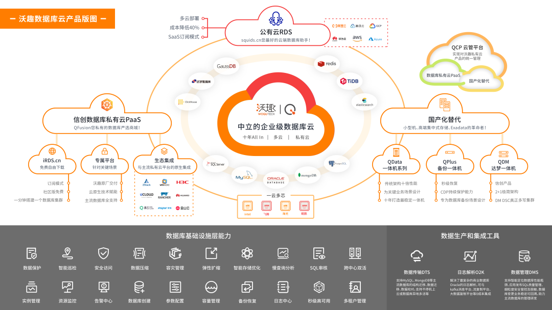 安全科技装备产业数据库包含哪些核心数据? 第1张 安全科技装备产业数据库包含哪些核心数据? 第1张