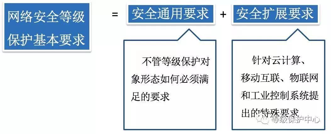 安全状态是什么?不同场景下定义一样吗? 第2张 安全状态是什么?不同场景下定义一样吗? 第2张