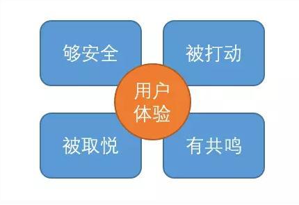 安全状态是什么?不同场景下定义一样吗? 第3张 安全状态是什么?不同场景下定义一样吗? 第3张