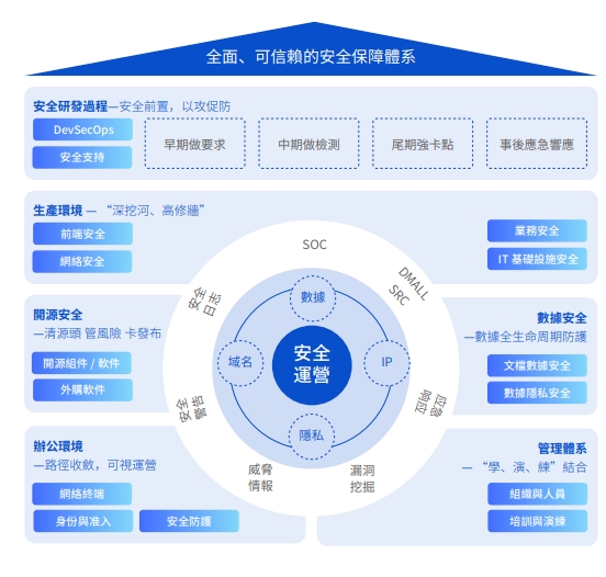 安全科技装备产业数据库包含哪些核心数据? 第3张 安全科技装备产业数据库包含哪些核心数据? 第3张