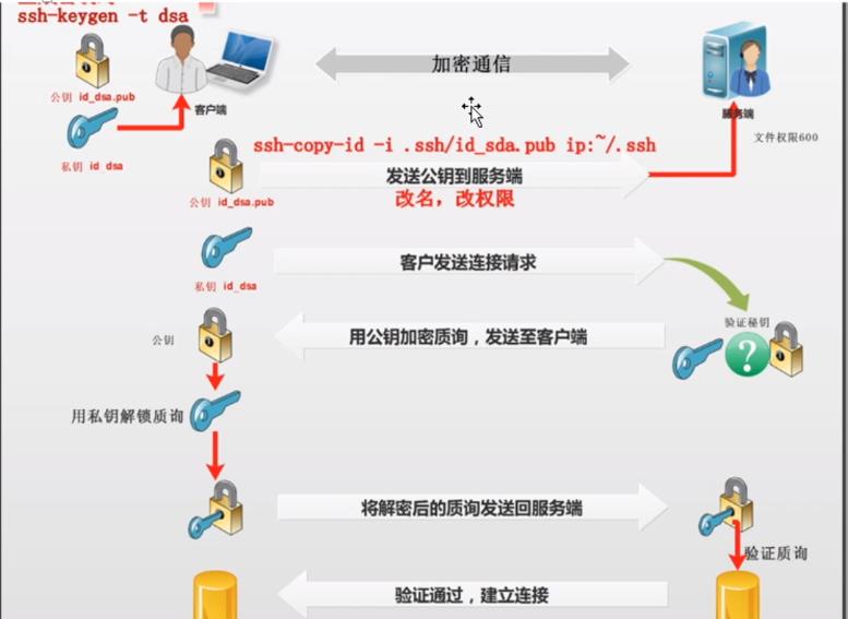 非rootssh环境下,如何安全高效地进行远程管理? 第1张 非rootssh环境下,如何安全高效地进行远程管理? 第1张