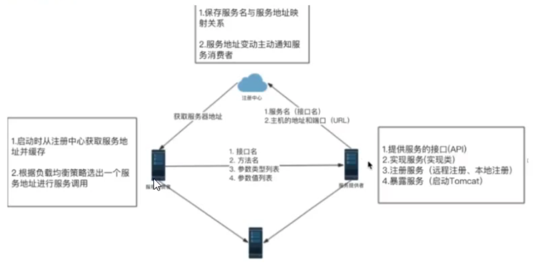 非rootssh环境下,如何安全高效地进行远程管理? 第3张 非rootssh环境下,如何安全高效地进行远程管理? 第3张